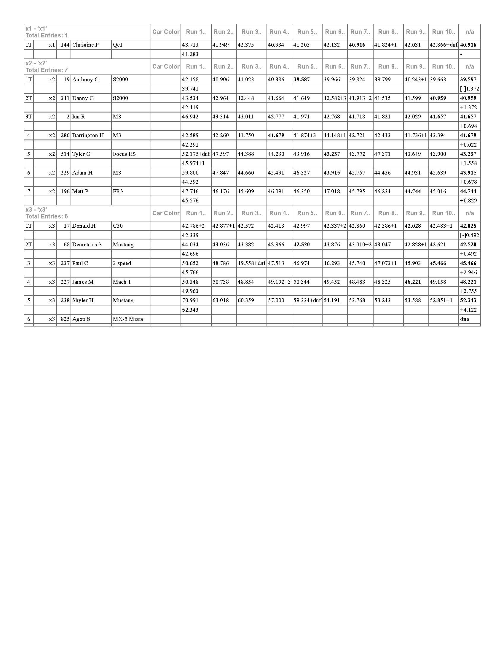 Final Results autocross back to scholl Page 2