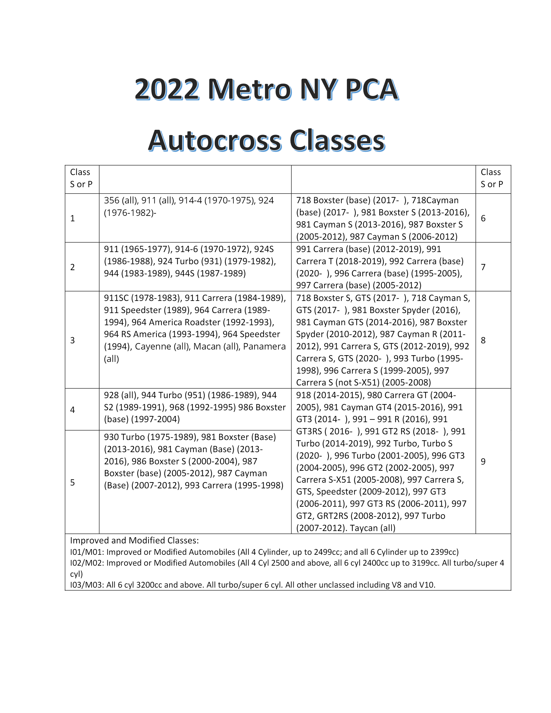 2022 Metro NY PCA Autocross Classes