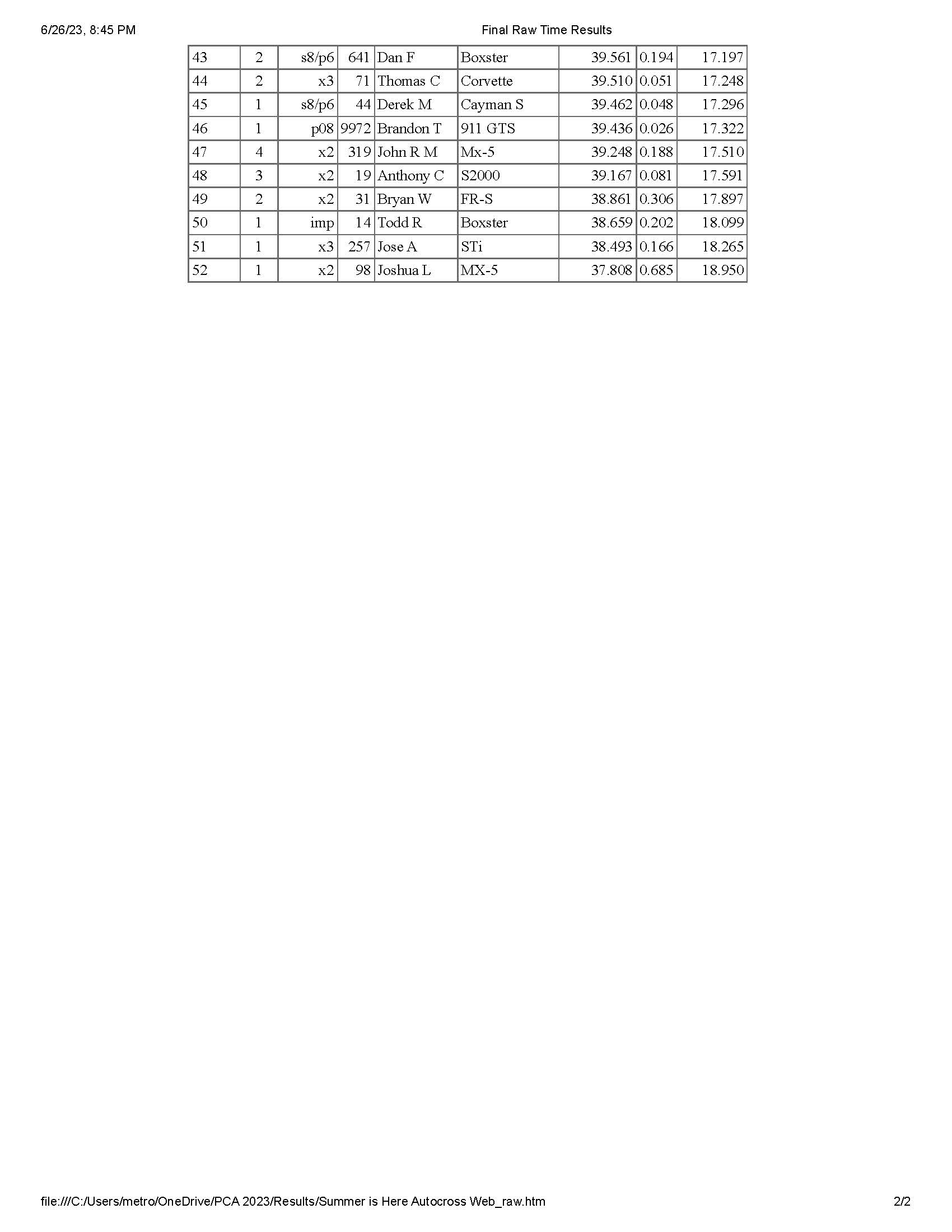 Summer is Here Autocross Final Raw Time Results Page 2