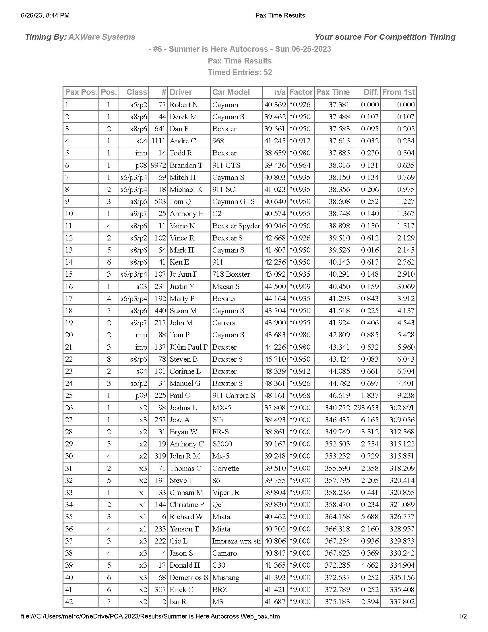 Summer is Here Autocross Pax Time Results Page 1