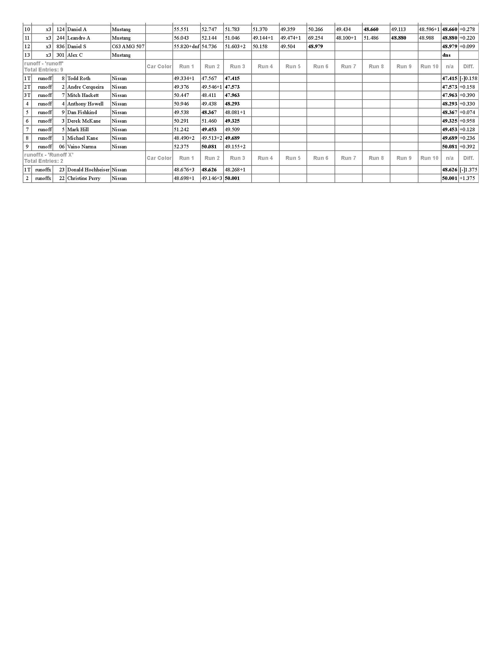 Back to Tobay Autocross   FinalResults Page 2