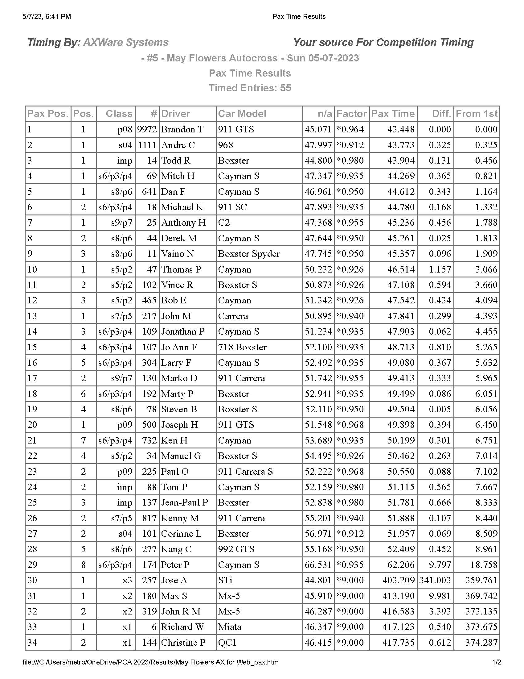 May Flowers Pax Time Results Page 1