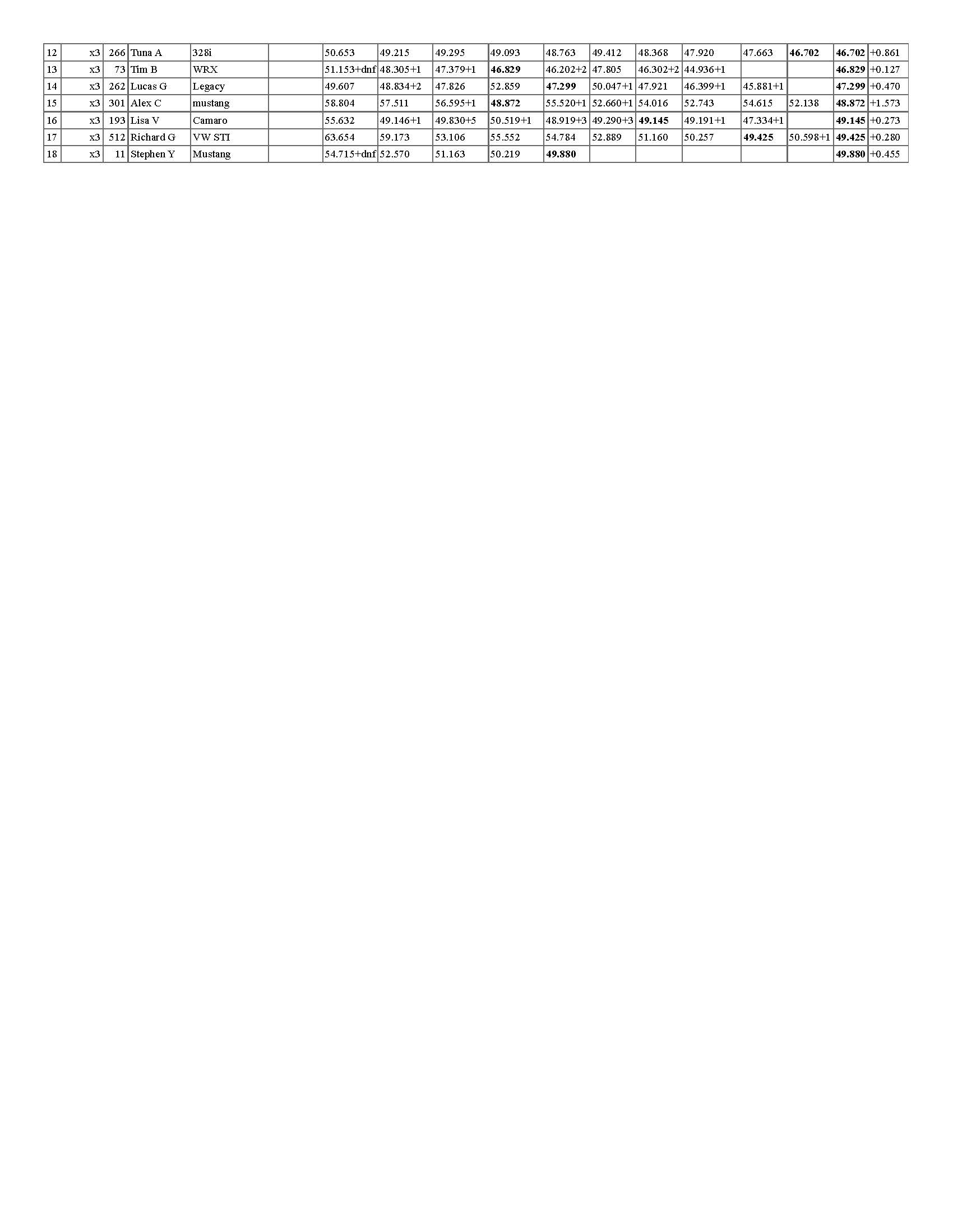 Season finaleFinal Raw Time Results Page 2